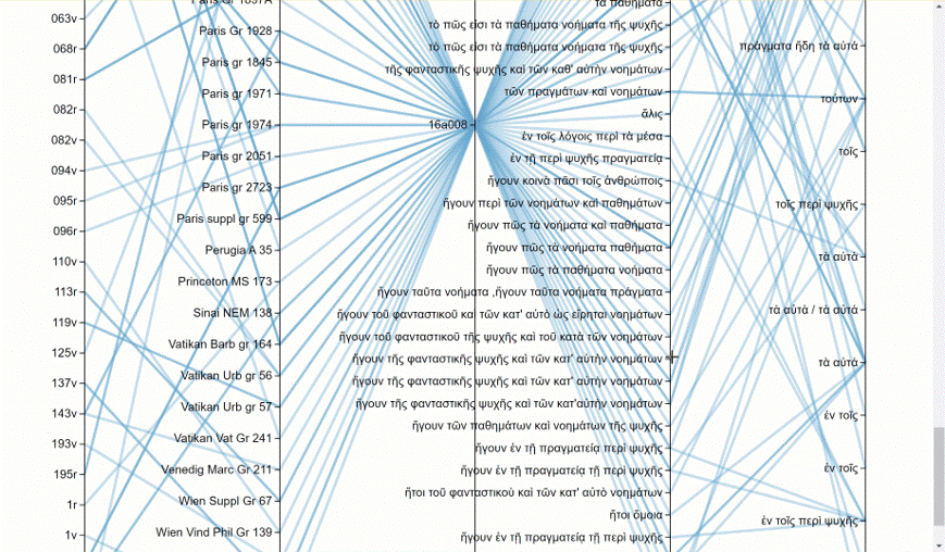 Visuelle Auswertung von Annotationen