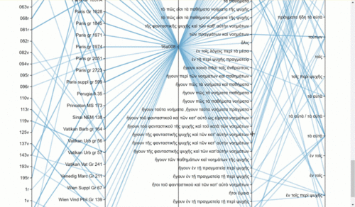 Visuelle Auswertung von Annotationen